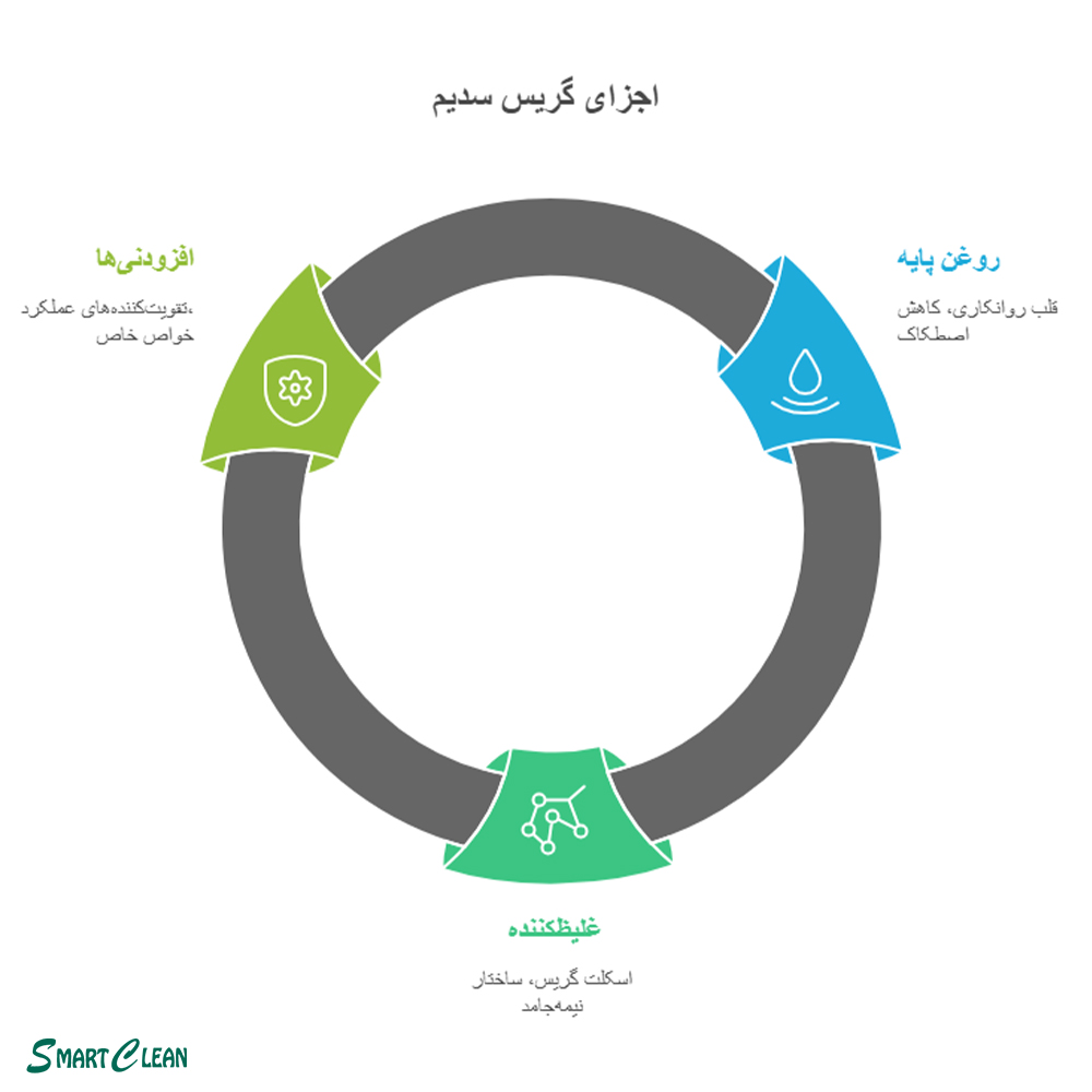 گریس های صنعتی
